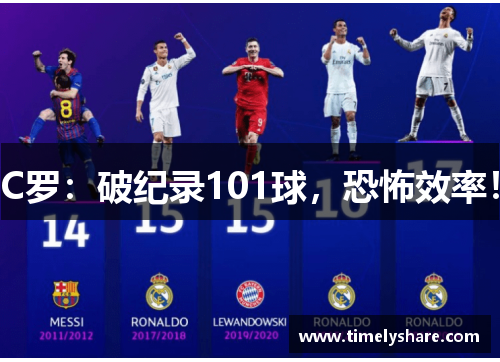 C罗：破纪录101球，恐怖效率！
